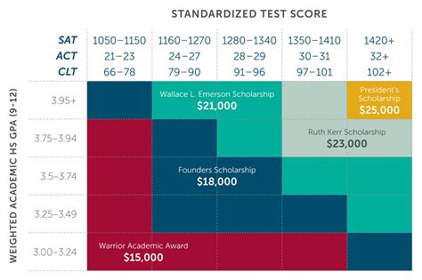 first student westmont|westmont student portal.